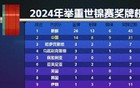 举重世锦赛 中国队14金8银9铜收官