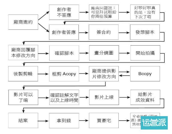 网红变现指南：顶级头部 Vlogger 到底是怎么赚钱的？