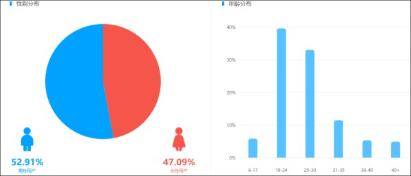 知识类红人快速崛起，“有趣的灵魂”更易脱颖而出