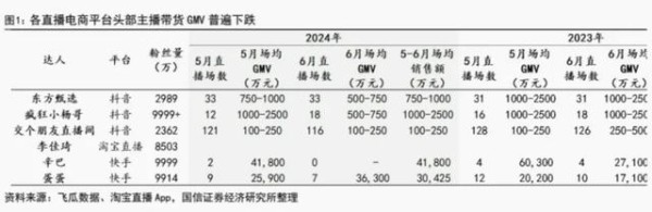 直播电商“卷到头”，抖音电商的接力棒还得传给货架场