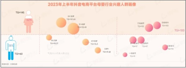 2025，母婴品牌在抖音如何破局？| 拆解多个黑马品牌案例