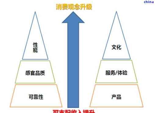 个人理财视角下的消费观念转变