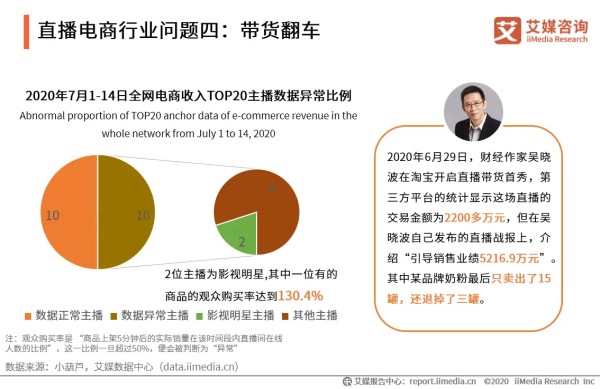 直播电商行业问题四：带货翻车