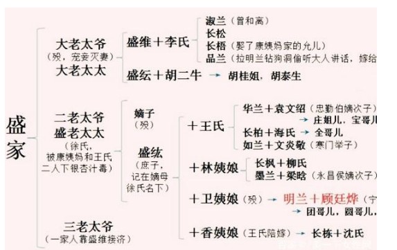 《知否?知否?应是绿肥红瘦》热播 两张图看懂人物关系图！