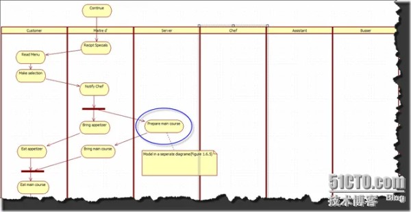 使用StartUML创建活动图_职场_03