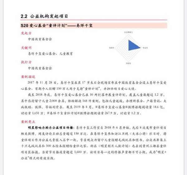 中国明星公益20个经典案例，TFBOYS三人均入选，侧重项目不同