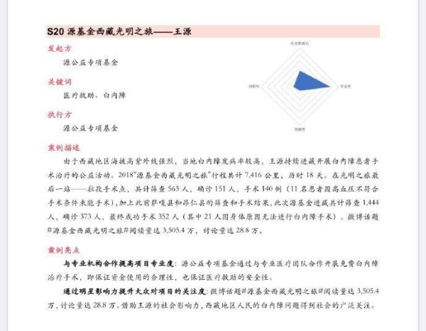 中国明星公益20个经典案例，TFBOYS三人均入选，侧重项目不同