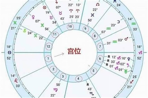 星座算婚姻怎么算