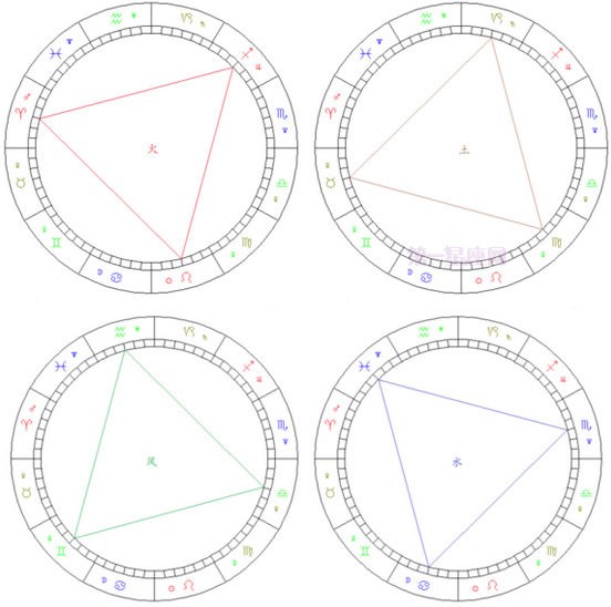 简明易懂的看星盘教程