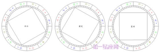 简明易懂的看星盘教程