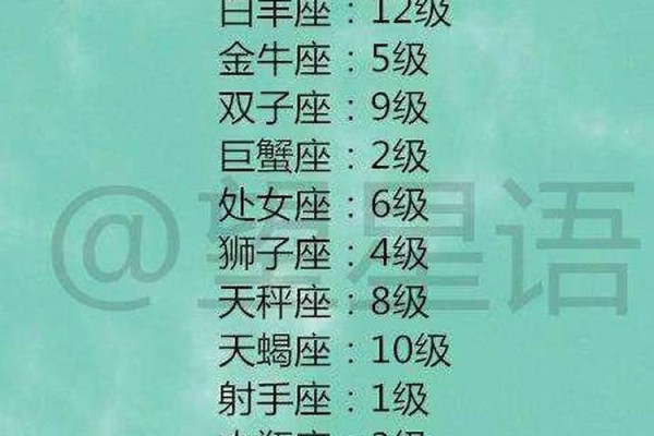 12星座的性格爱好特点