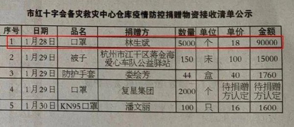 演艺圈明星疫情捐赠明细，最令人感动的是一位悲剧案件受害者