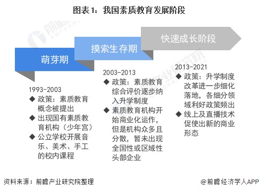 图表1：我国素质教育发展阶段