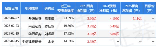 润和软件：有知名机构趣时资产，正圆投资，易鑫安资管参与的多家机构于4月27日调研我司