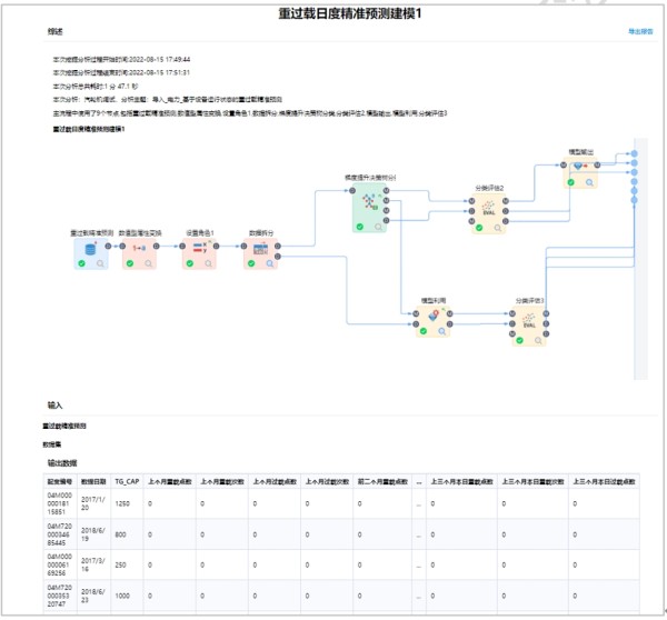 数据挖掘过程中数据质量常见处理方法