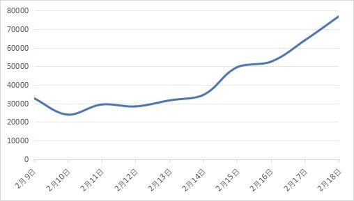 有关交通出行类负面信息趋势图。（数据来源：中消协）