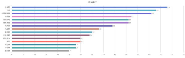 12306数据泄露事件舆情报告