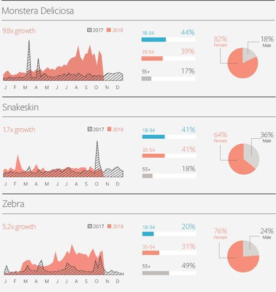 Facebook IQ热门话题&趋势报告出炉，解读2019年美妆、时尚、娱乐类产品机遇