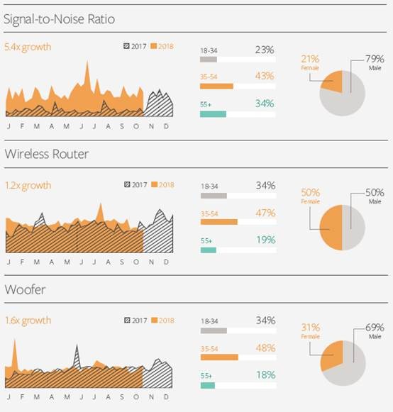 Facebook IQ热门话题&趋势报告出炉，解读2019年美妆、时尚、娱乐类产品机遇