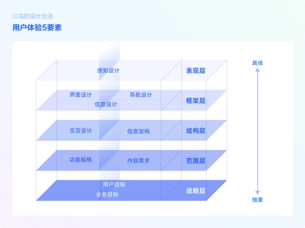 经验丨竞品分析的5大维度解析