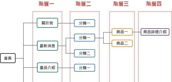 从6个角度看SEO竞争对手分析的秘诀