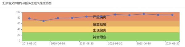 资料来源：济安金信基金评价中心