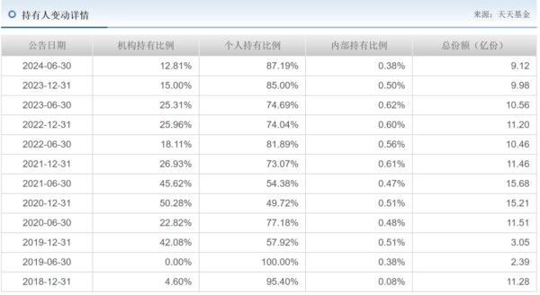  数据来源：天天基金