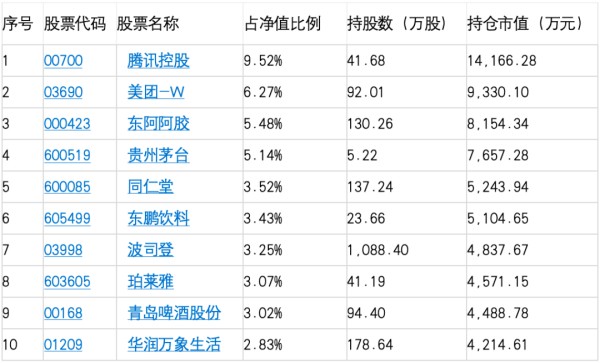 来源：天天基金    截止至：2024-06-30