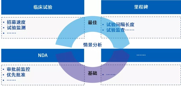 多维度探知竞争对手风险，动态把握市场定位02