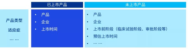 多维度探知竞争对手风险，动态把握市场定位04