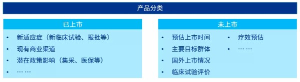 多维度探知竞争对手风险，动态把握市场定位03