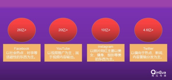 海外红人营销推广，如何做KoL红人推广？