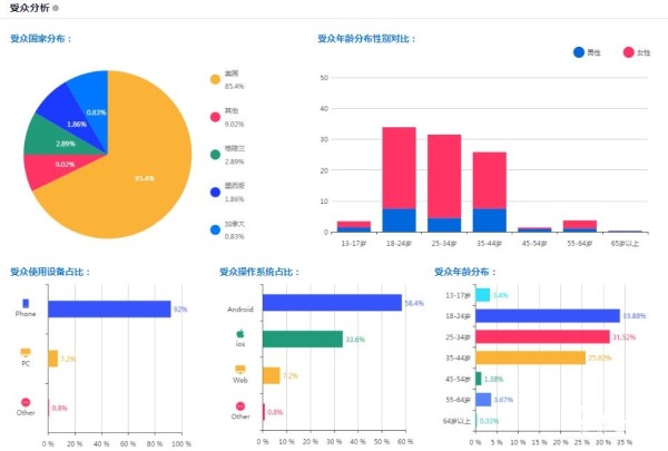 海外红人营销推广，如何做KoL红人推广？