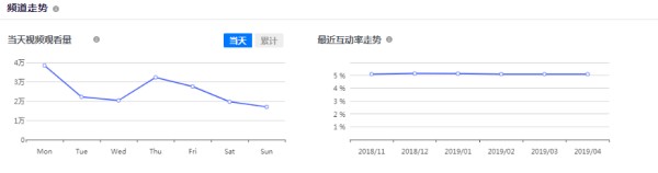 海外红人营销推广，如何做KoL红人推广？