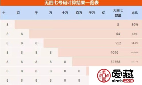 人民币发行70周年纪念钞最新价格 为什么纸币收藏忌讳数字47