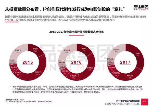 新媒体娱乐，促进观众行为数据分析应用之道