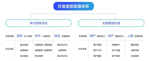 KOL营销方法论全解