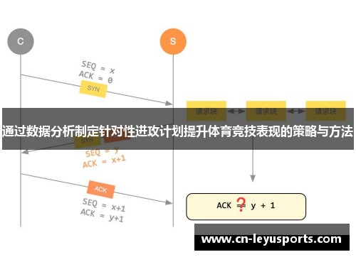 通过数据分析制定针对性进攻计划提升体育竞技表现的策略与方法