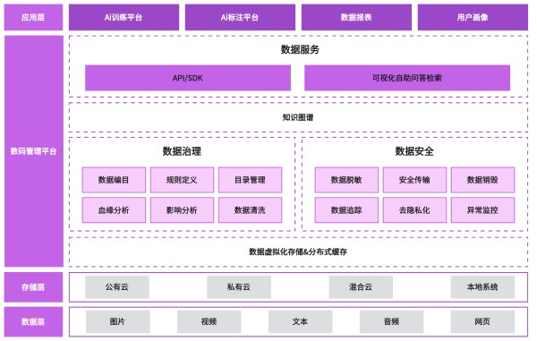 架构图