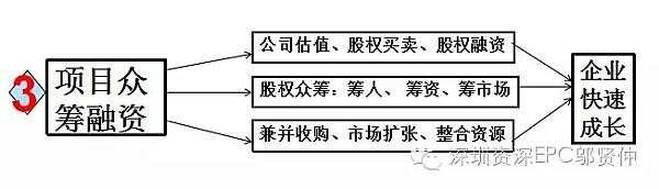 从王宝强婚变事件看股权架构设计的重要性！！