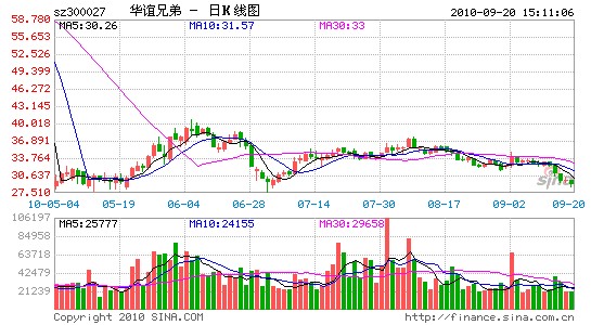 华谊明星出走：前20名艺人业务比重低于10%