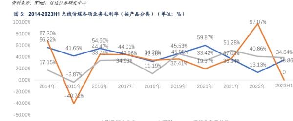 资料来源：Find,信达证养研发中心-小牛行研(hangyan.co)-AI驱动的行业研究数据服务