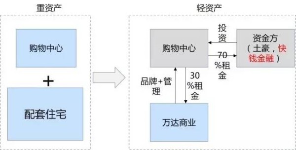 王健林是怎样成为首富的 万达将往何处去