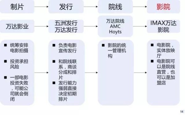 王健林是怎样成为首富的 万达将往何处去