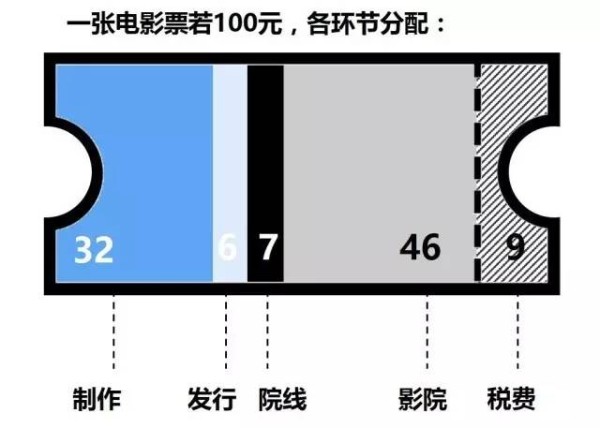 王健林是怎样成为首富的 万达将往何处去