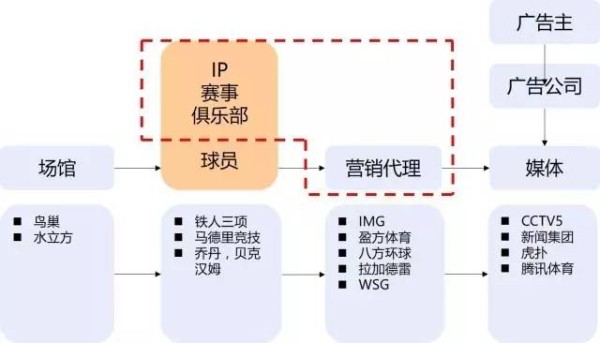 王健林是怎样成为首富的 万达将往何处去