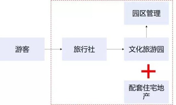 王健林是怎样成为首富的 万达将往何处去