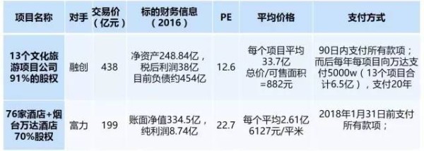 王健林是怎样成为首富的 万达将往何处去