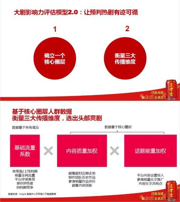 蕴世inspire大剧影响力评估模型2.0