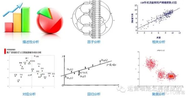 文本大数据分析 文本数据分析方法_数据